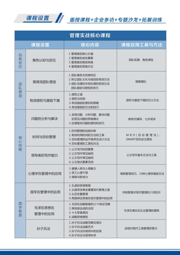 卓越領(lǐng)導(dǎo)EMBA高級(jí)研修班(圖4)