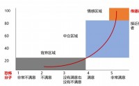 企業(yè)微信社群服務營銷