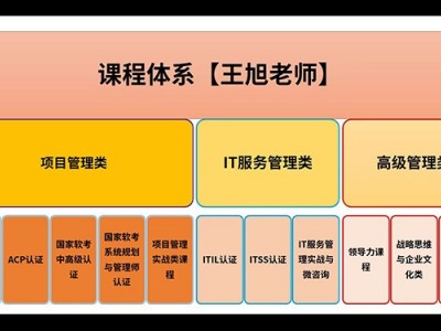 IT項目管理最佳實踐 培訓(xùn)課程實施方案