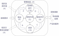 AS 910091109120 航空航天質(zhì)量管理體系標準及內(nèi)審員培訓