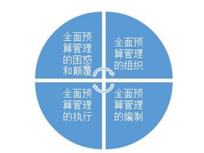 企業(yè)盈利關(guān)鍵點(diǎn)全面預(yù)算管理實務(wù)