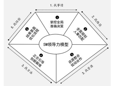 凝心聚力五個關(guān)鍵時刻透析積極領(lǐng)導力